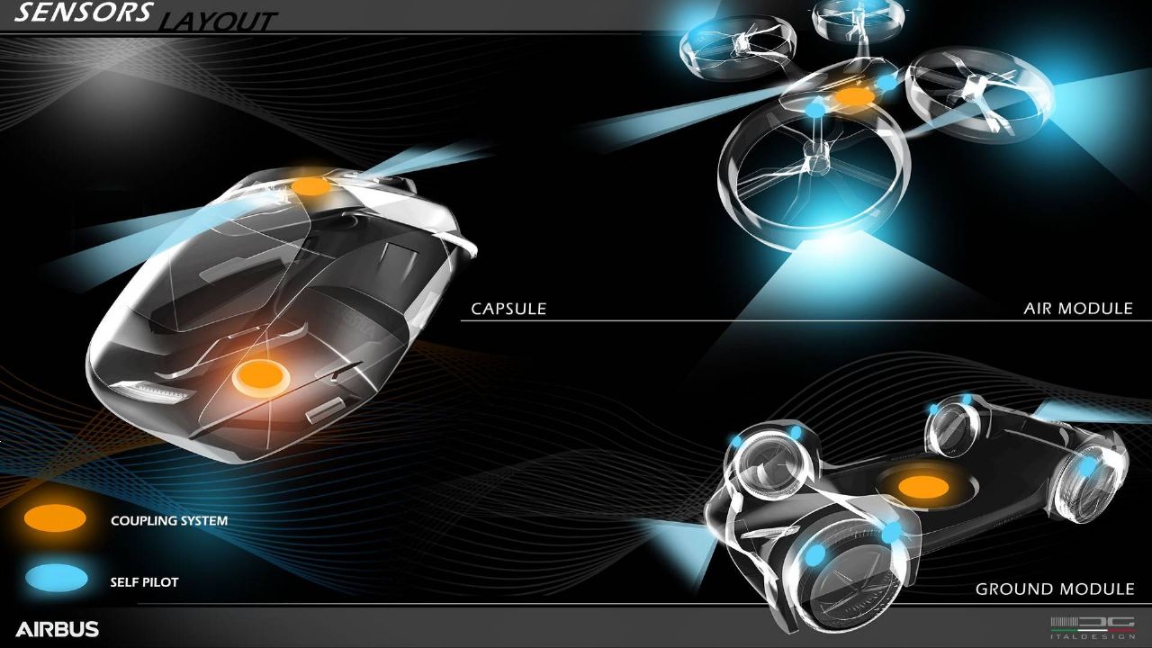 Audi in Airbus v lovu za Jetsonovimi