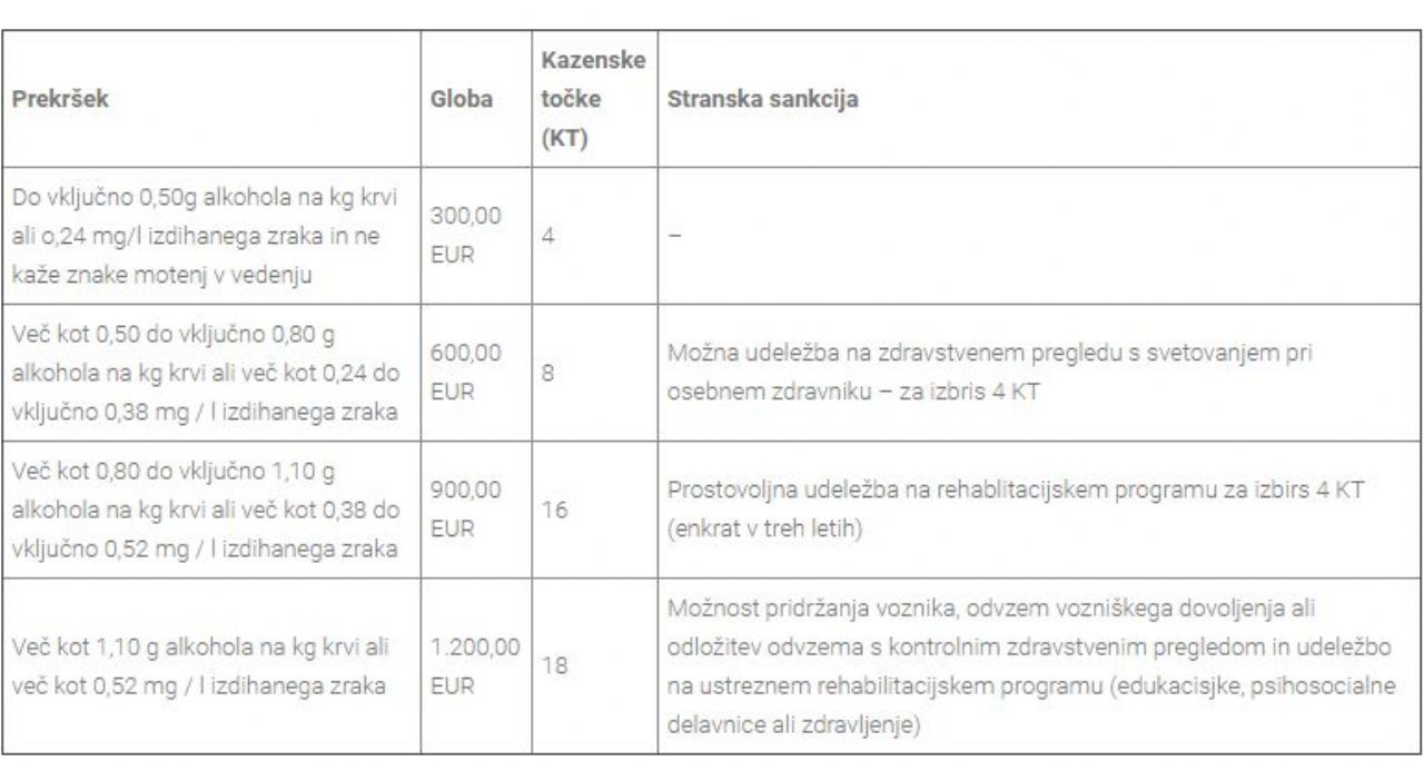 Alkohol za volanom kot kaznivo dejanje? Alkohol za volanom kot kaznivo dejanje?