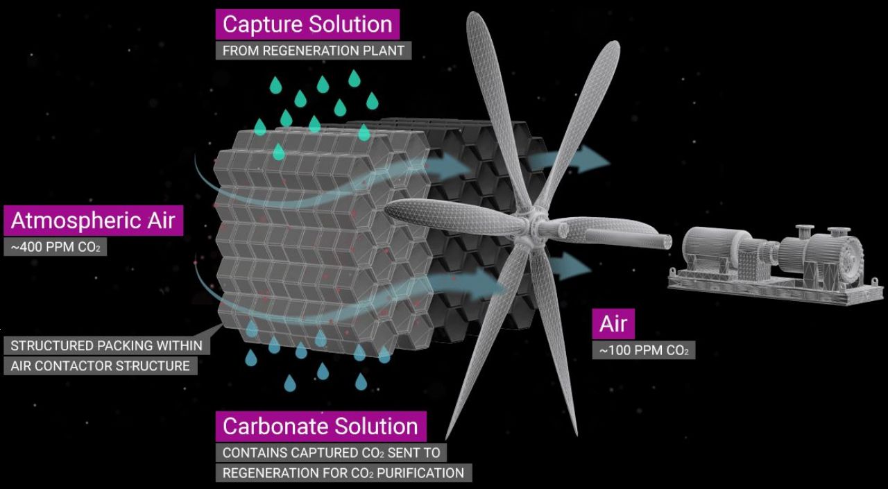 CO2 iz zraka se lahko uporabi za gorivo