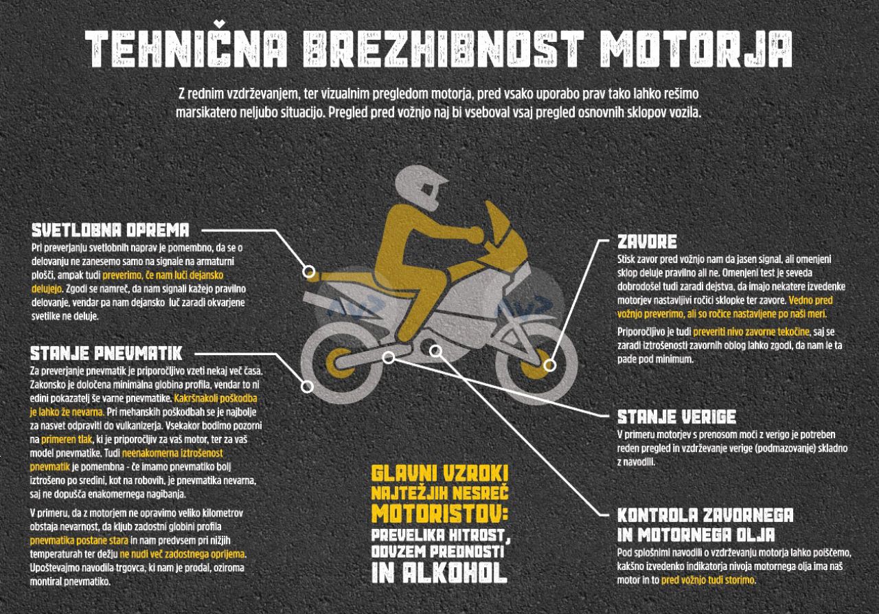 Motoristi, pozor, jesen je lahko polna pasti Motoristi, pozor, jesen je lahko polna pasti