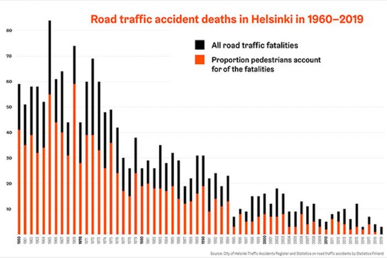 Fincem je uspelo, lanska črna statistika v Helsinkih ostala prazna Fincem je uspelo, lanska črna statistika v Helsinkih ostala prazna