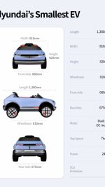 Najmanjši električni avto za najmlajše voznike - fotografija 6