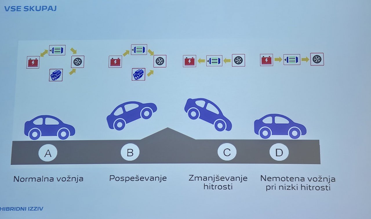 Več kot 50 odstotkov vožnje na elektriko