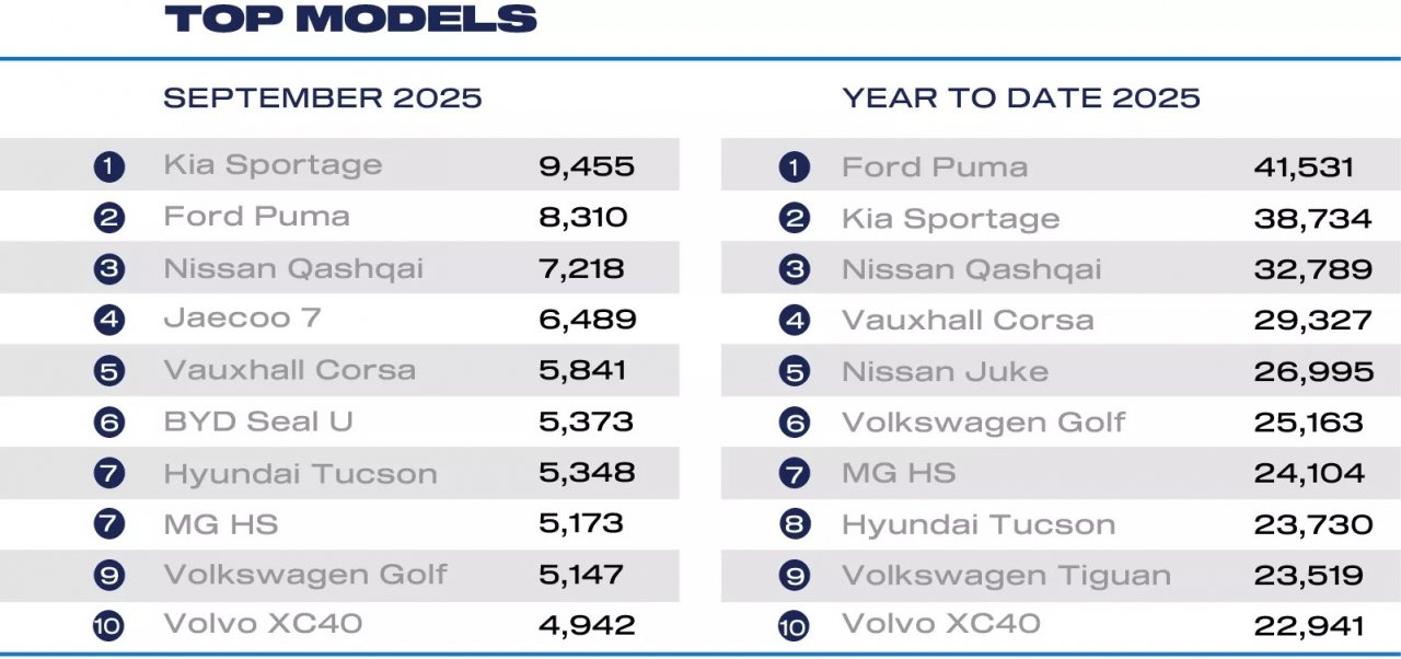 Kitajci vse bolj vladajo britanskemu tržišču