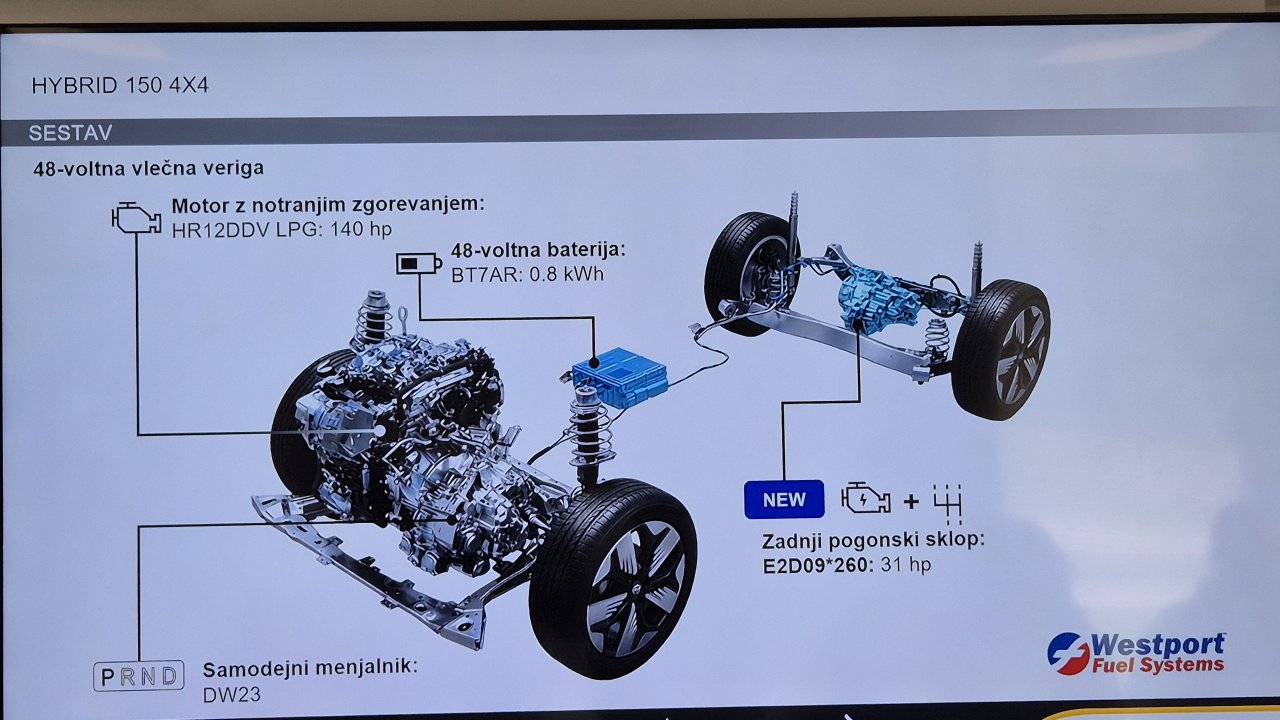 Dacia ima veliko novega, prvič od blizu tudi električni malček 