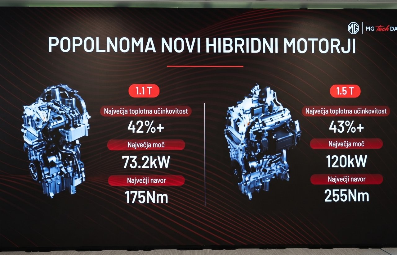MG razkril številne tehnične novosti za bližnjo prihodnost MG razkril številne tehnične novosti za bližnjo prihodnost