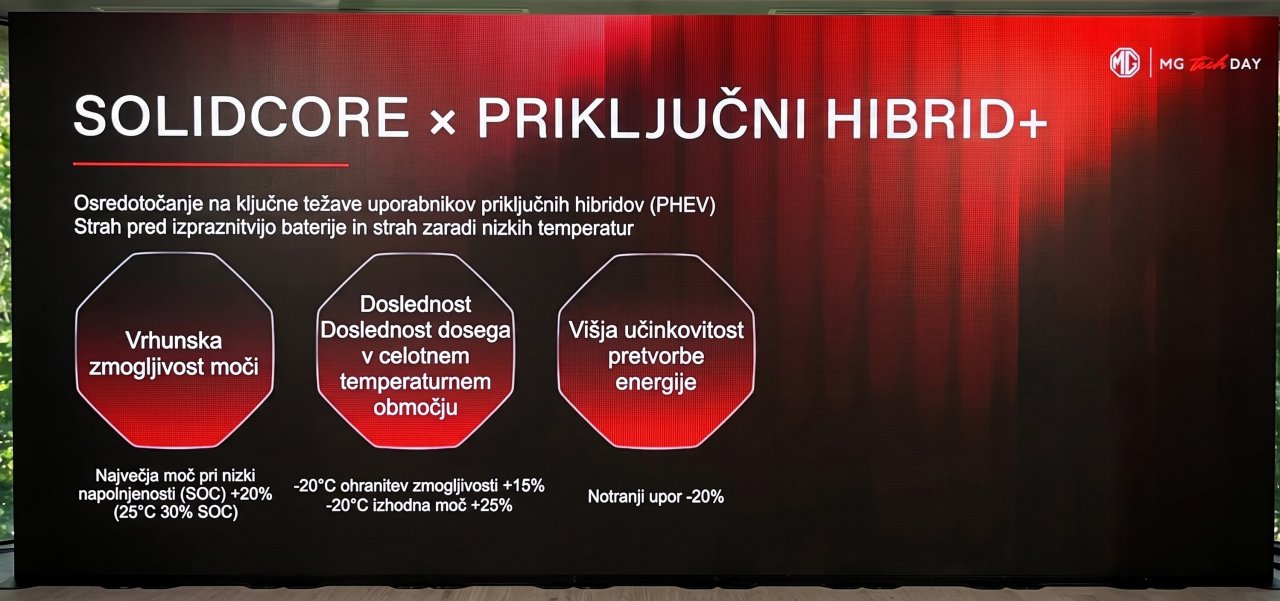 MG razkril številne tehnične novosti za bližnjo prihodnost MG razkril številne tehnične novosti za bližnjo prihodnost