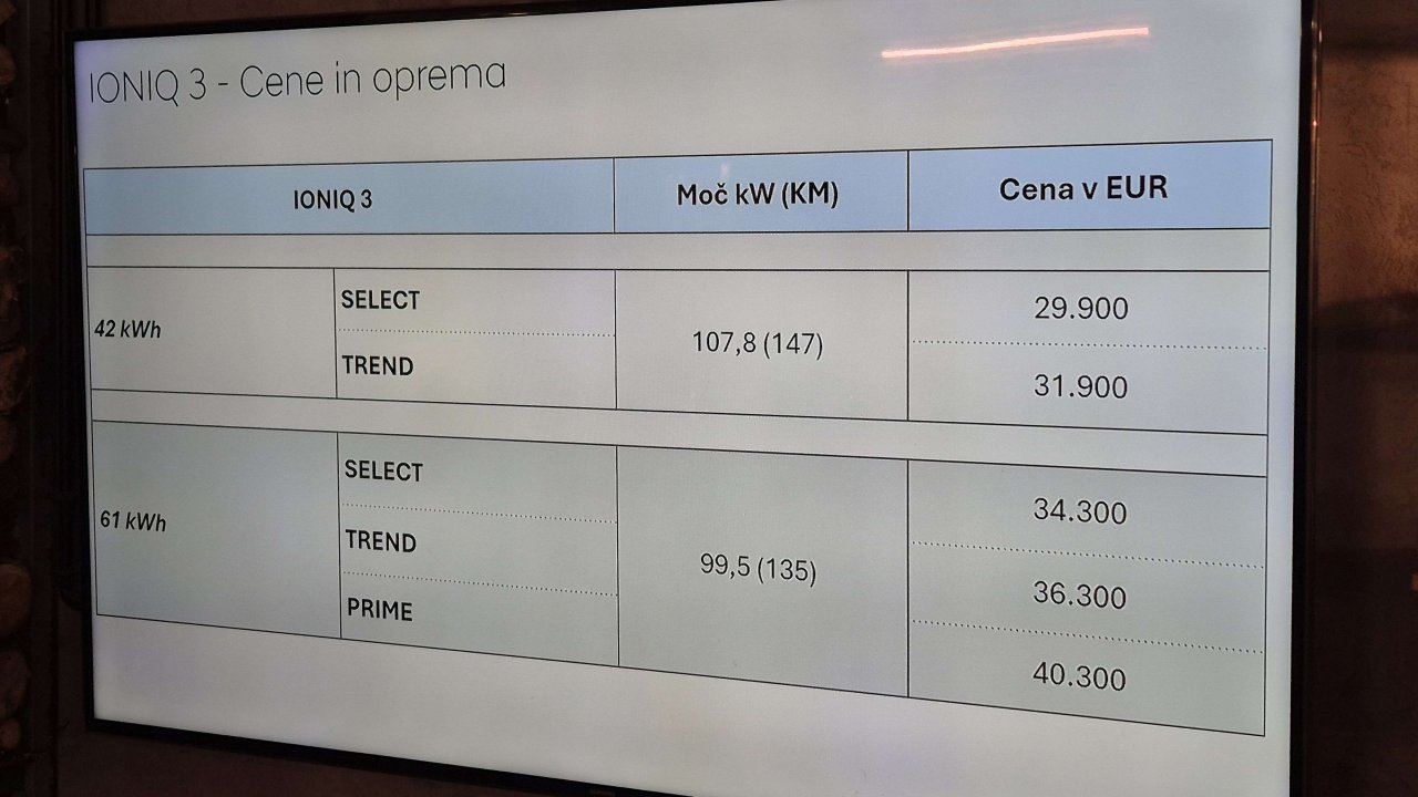 Zelo poseben in drugačen Hyundaijev električar Zelo poseben in drugačen Hyundaijev električar