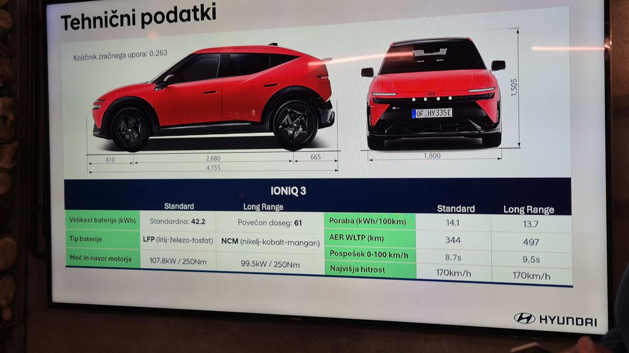 Zelo poseben in drugačen Hyundaijev električar Zelo poseben in drugačen Hyundaijev električar